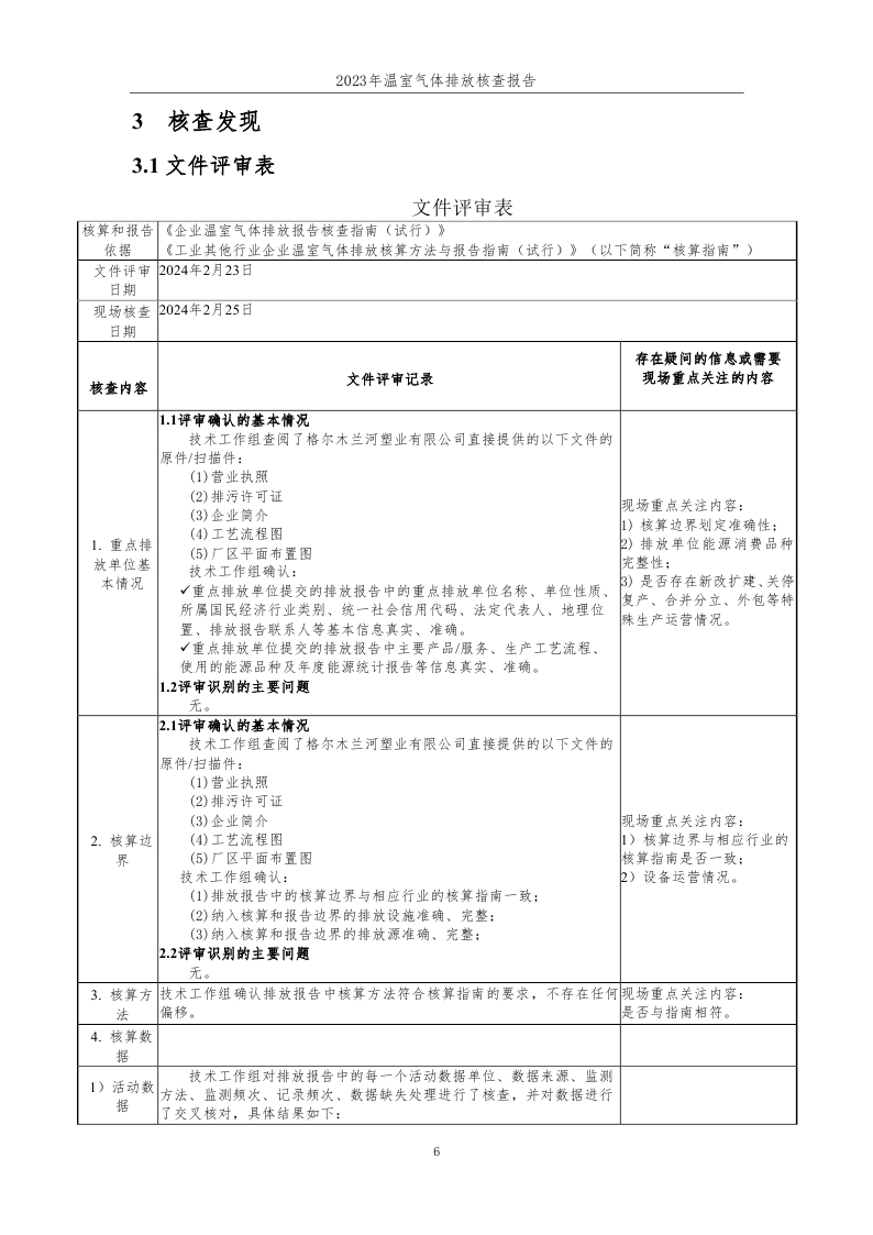 15.格尔木兰河塑业有限公司2023年度企业温室气体排放核查报告-已完成 (1)_page_07.jpg