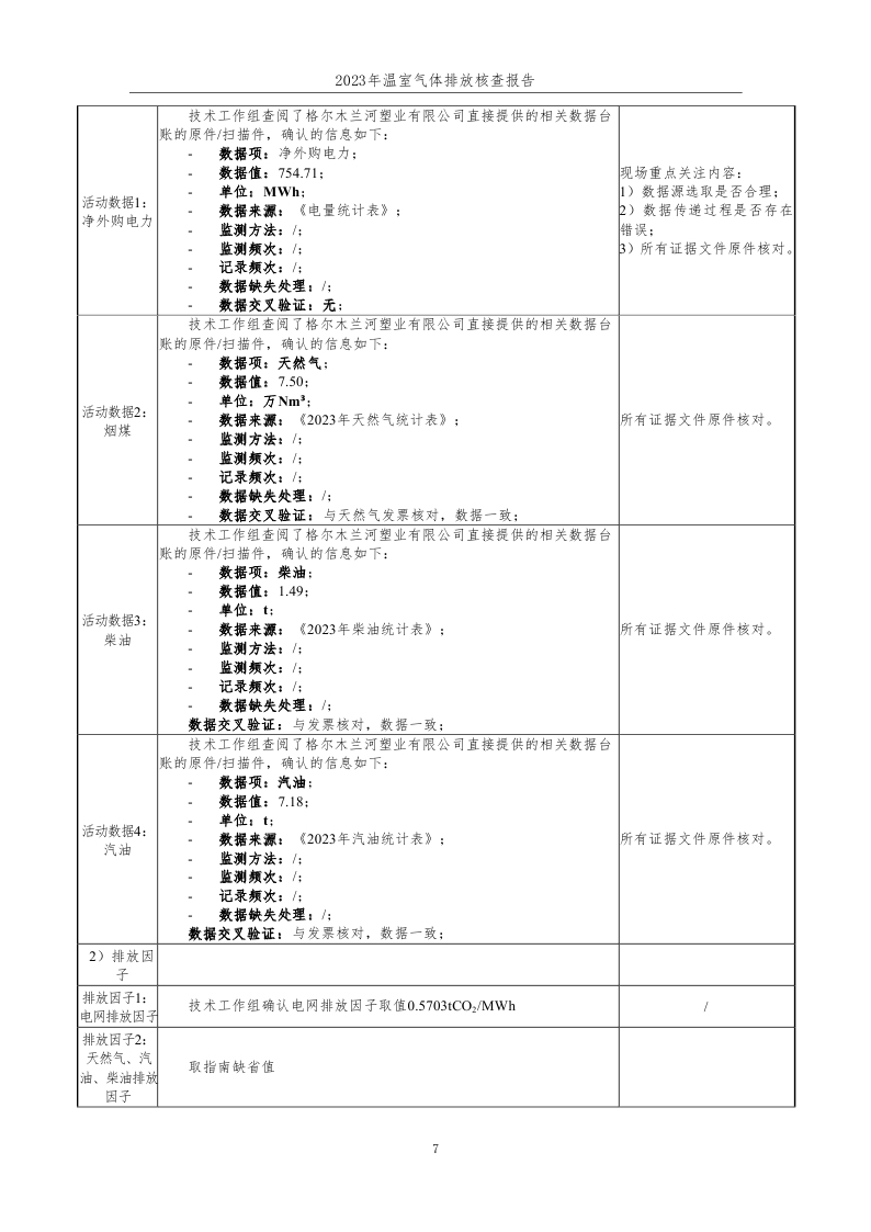 15.格尔木兰河塑业有限公司2023年度企业温室气体排放核查报告-已完成 (1)_page_08.jpg